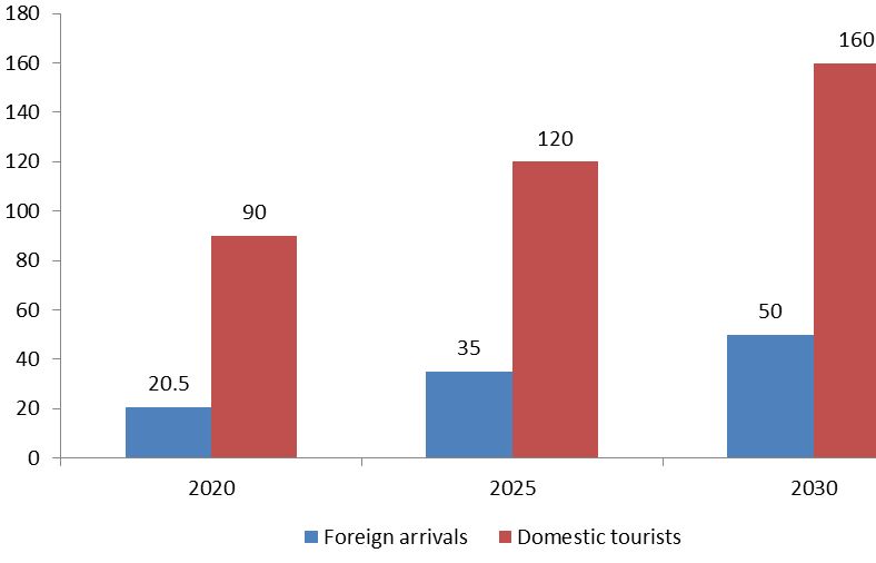 tourism revenue in ha noi in jan rises despite epidemic outbreak