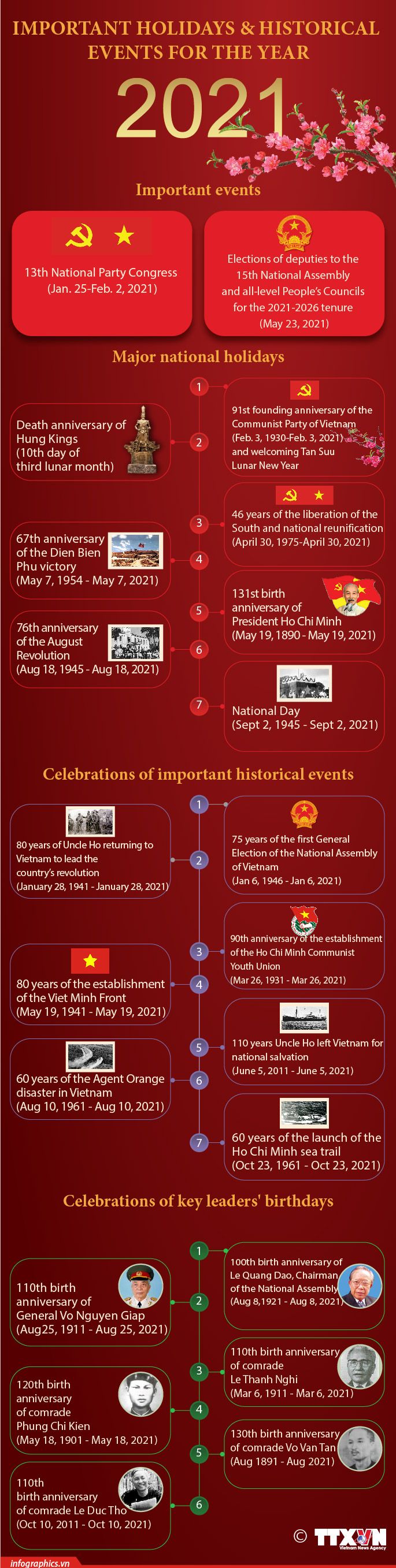 Important holidays and historical events for 2021