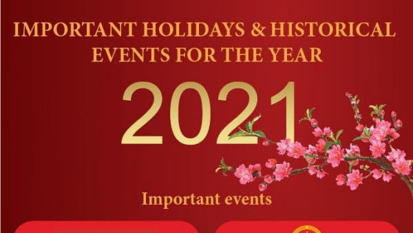 Important holidays and historical events for 2021