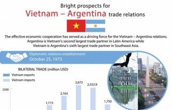 Vietnam has important role to play in Argentina’s external relations: Official