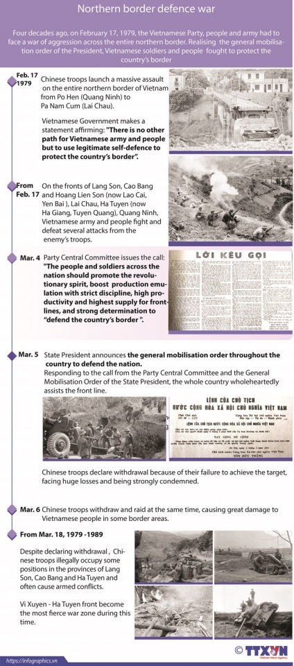 Northern border defense war northern border defense war