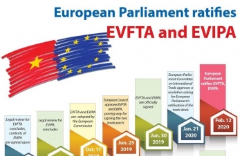 European Parliament ratifies EVFTA and EVIPA