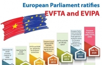 evfta and evipa hold strategic and economic significance to vietnam eu relations