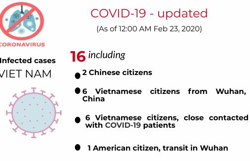 COVID-19 update in Vietnam as of Monday morning