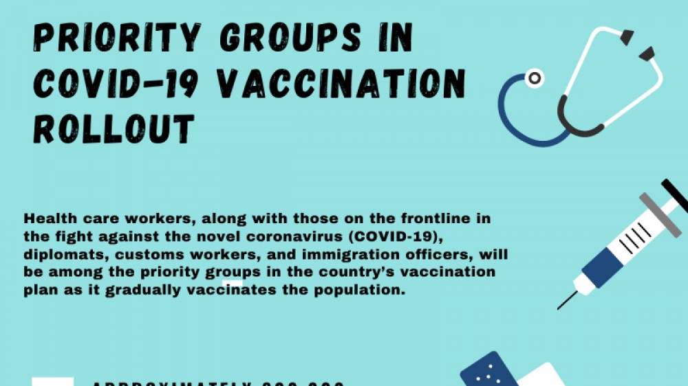 Infographic: Priority groups in COVID-19 vaccination rollout