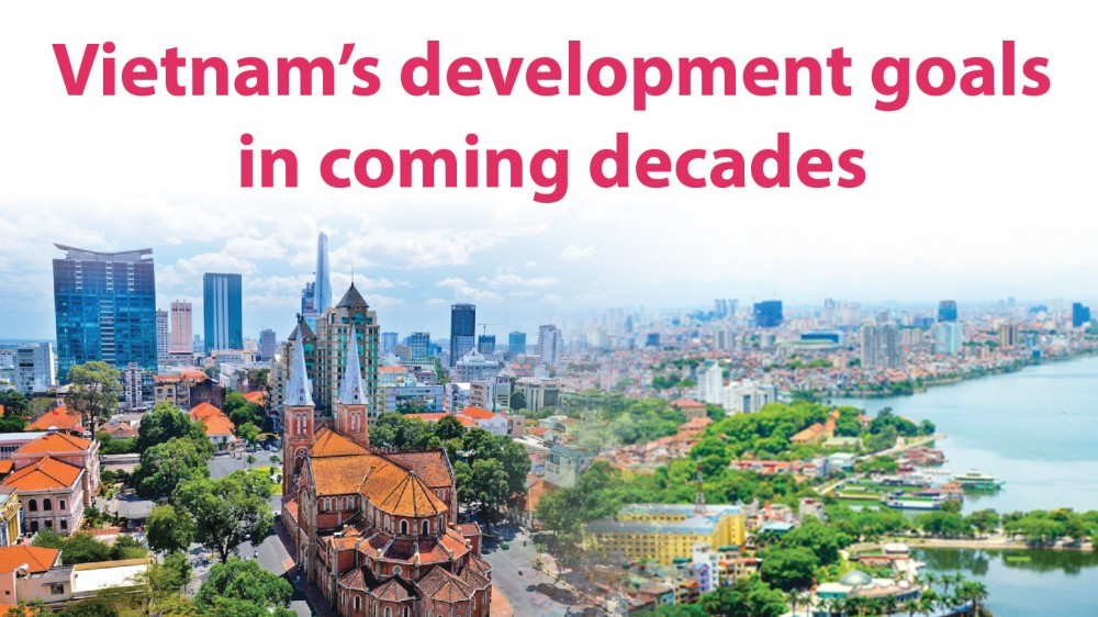 Viet Nam's development goals in coming decades