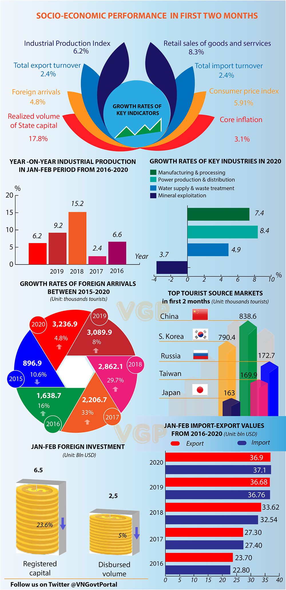 infographics how economy performs in first two months amid covid 19 epidemic
