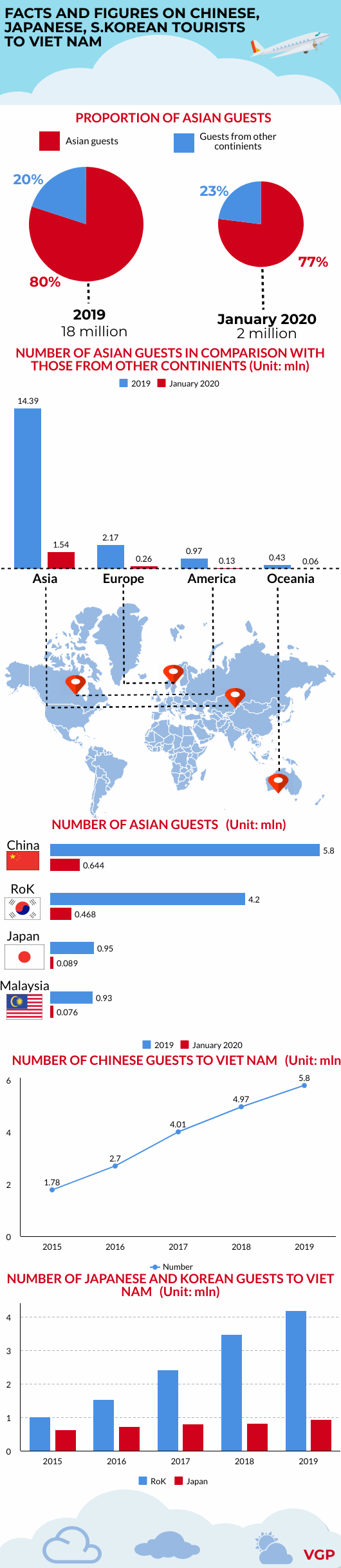infographic facts and figures on asian tourists to vietnam