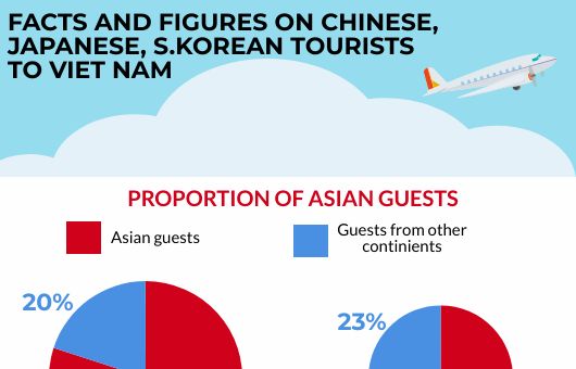 Infographic: Facts and figures on Asian tourists to Vietnam