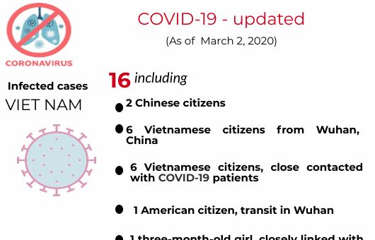 Daily COVID-19 update: More tested negative, less suspected cases