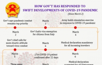 Government latest responses to COVID-19 pandemic