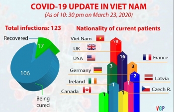Prime Minister: Next two weeks will be “decisive” for VN’s fight against COVID-19