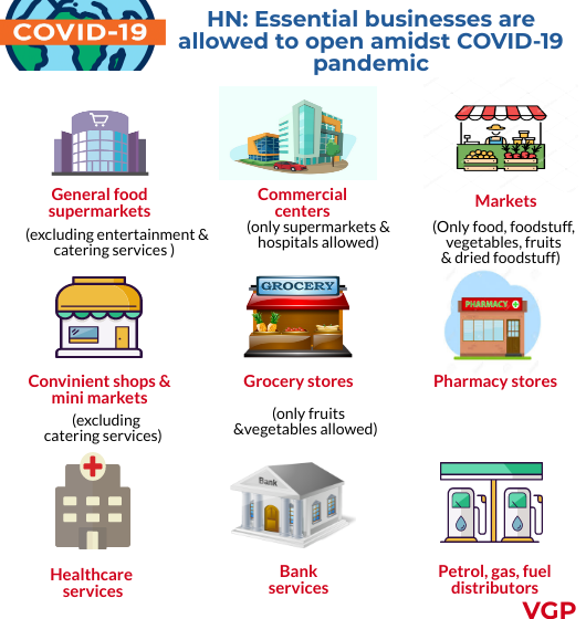 List of services allowed to open amid of COVID-19 pandemic list of services allowed to open amid of covid 19 pandemic