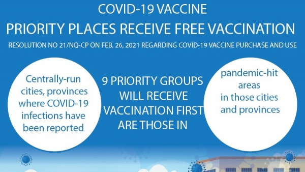 The Government on February 26 issued Resolution No 21/NQ-CP regarding COVID-19 vaccine purchase and use.