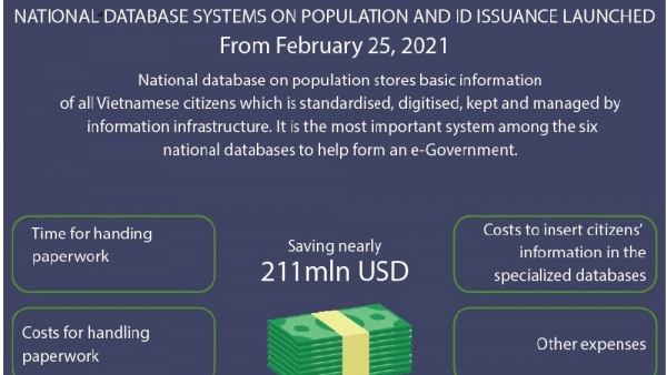 Database systems on population, ID issuance launched