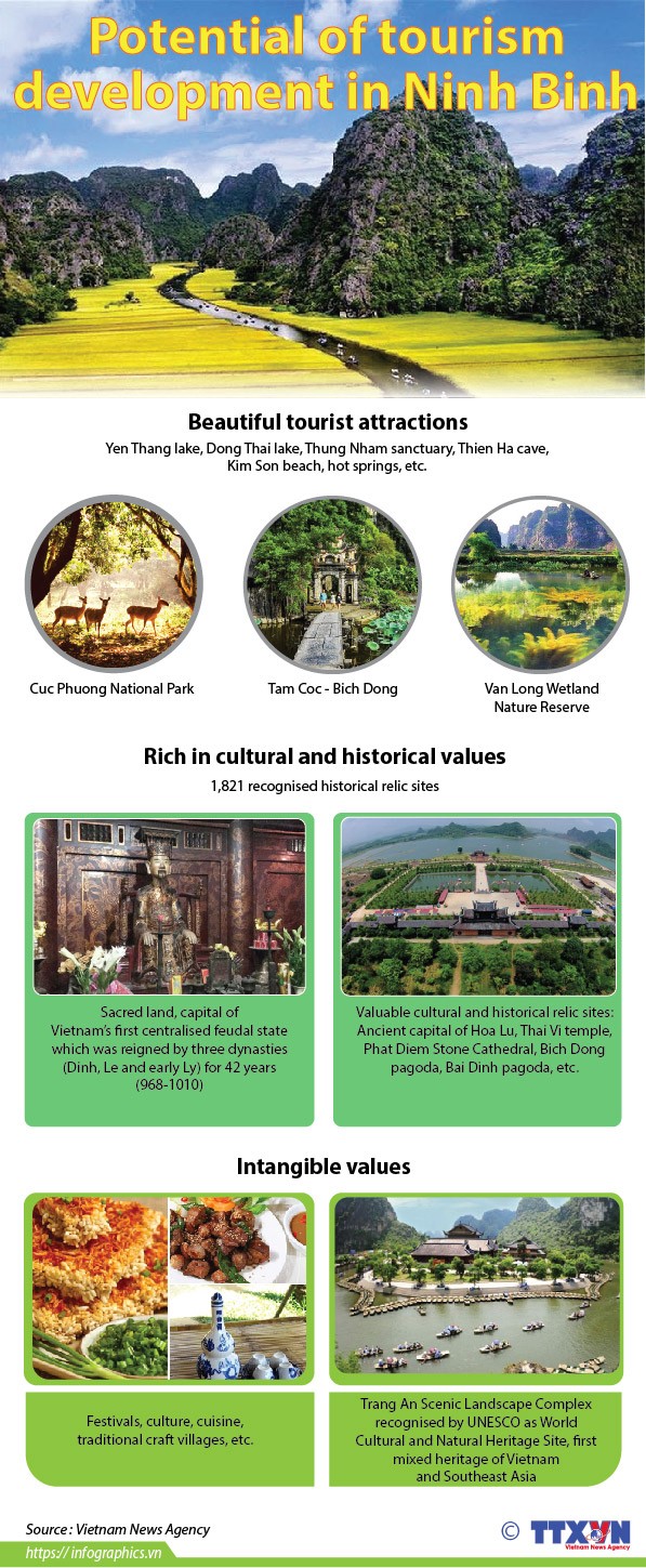 Potential of tourism development in Ninh Binh Potential of tourism development in Ninh Binh