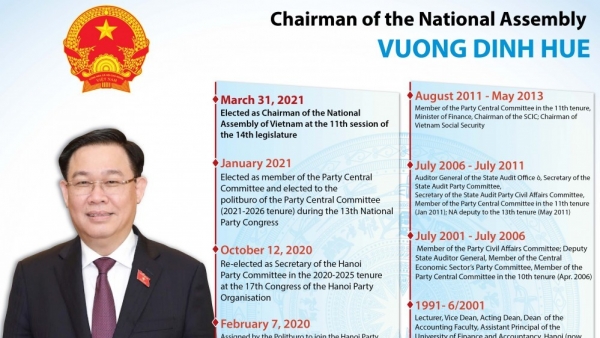 Vuong Dinh Hue elected as Chairman of the National Assembly