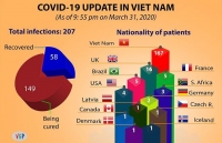 vietnam calls for dialogue long term political solutions for syria amid covid 19