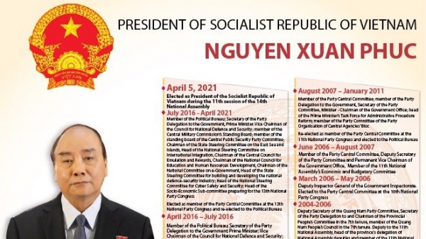 Nguyen Xuan Phuc elected as State President of Viet Nam
