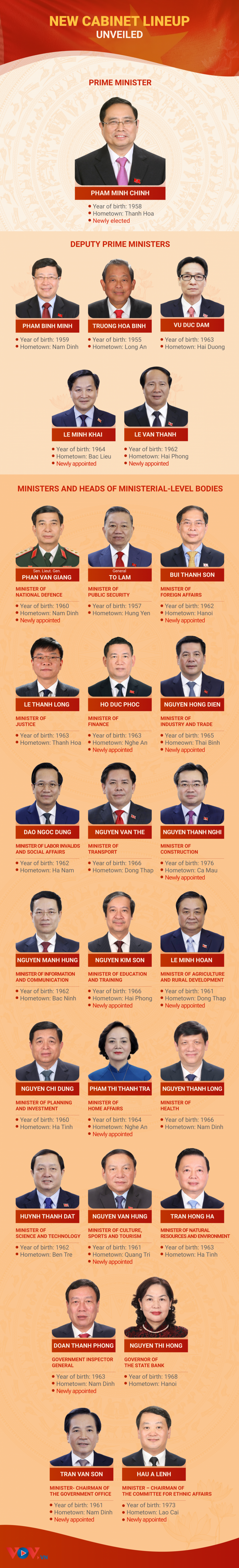 New Cabinet lineup unveiled on April 8