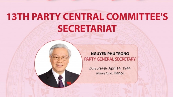 13th Party Central Committee's Secretariat