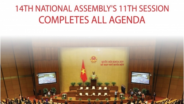 14th National Assembly's 11th session completes all agenda