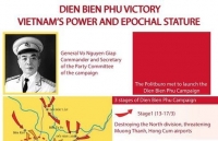 Dien Bien Phu Victory - Vietnam
