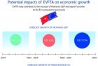 Potential impacts of EVFTA on economic growth