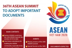 36th ASEAN Summit to adopt important documents