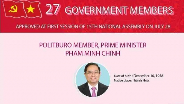 Infographic: 15th-tenure Government has 27 members