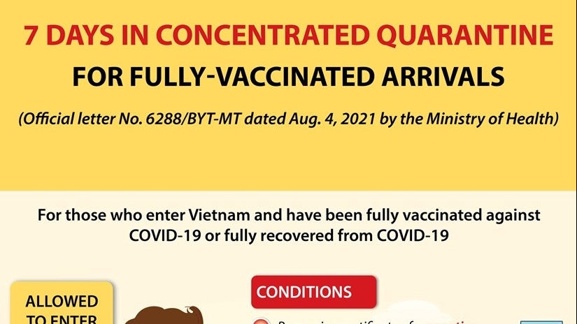 Concentrated quarantine time reduced for fully vaccinated arrivals