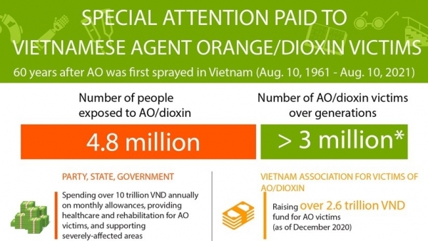 Special attention paid to Vietnamese AO/dioxin victims