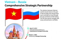 party leader affirms continuously consolidated vn russia relationship