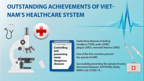 Outstanding achievements of Vietnam’s healthcare system