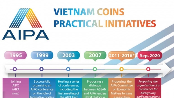 Infographic: Vietnam coins practical initiatives to AIPA
