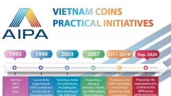 Infographic: Vietnam coins practical initiatives to AIPA