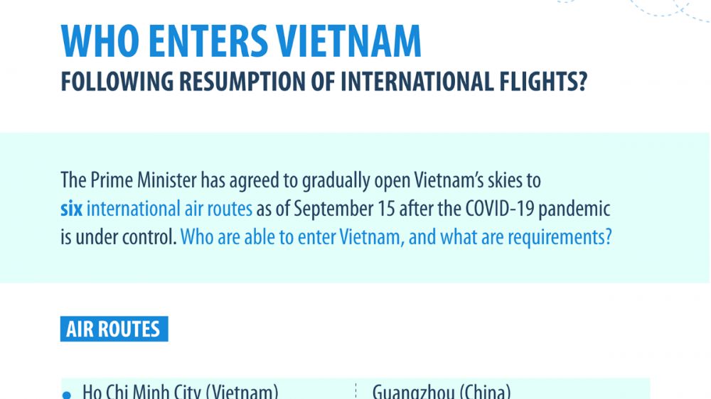 Who can enter Vietnam as from September 15?