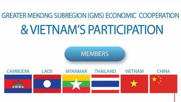 Greater Mekong Subregion (GMS) economic cooperation & Viet Nam's participation
