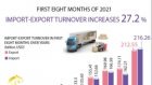Viet Nam's import-export turnover up 27.2 percent in eight months