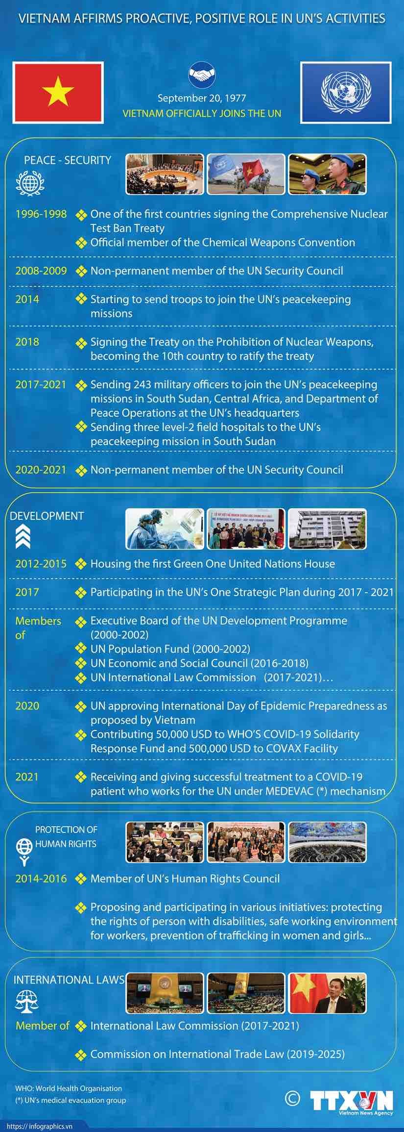 Viet Nam affirms proactive, positive role in UN's activities
