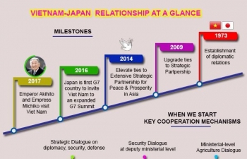 Infographic: Significance of Vietnam-Japan relations
