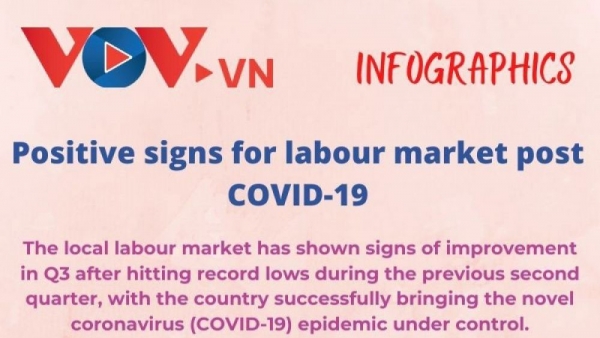 Infographic: Positive signs for labor market post COVID-19