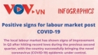 Infographic: Positive signs for labor market post COVID-19
