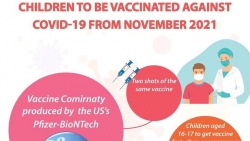 Ministry of Health: Children to be vaccinated against COVID-19 from November 2021