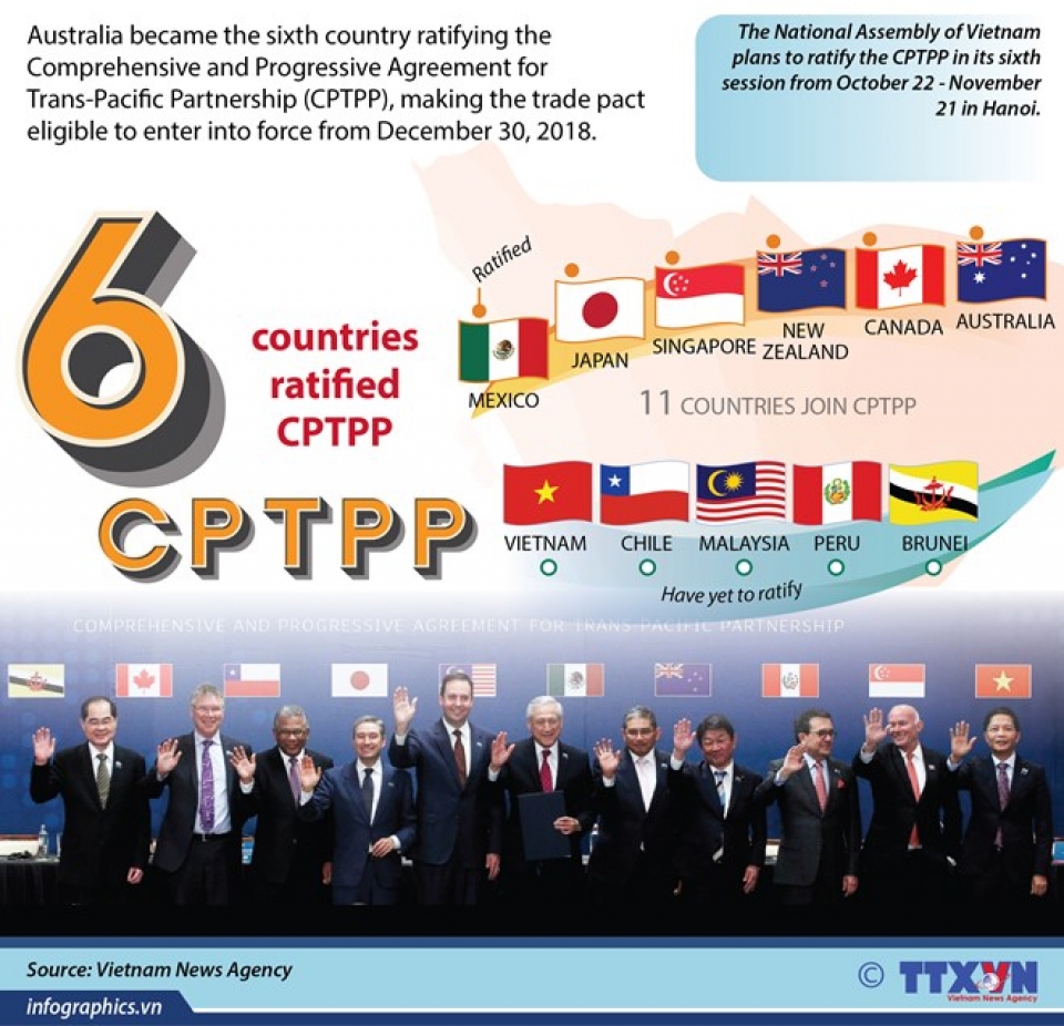 cptpp to come into force in late 2018