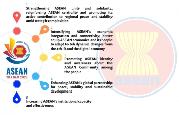 Theme and priorities of Vietnam’s 2020 ASEAN Chairmanship unveiled