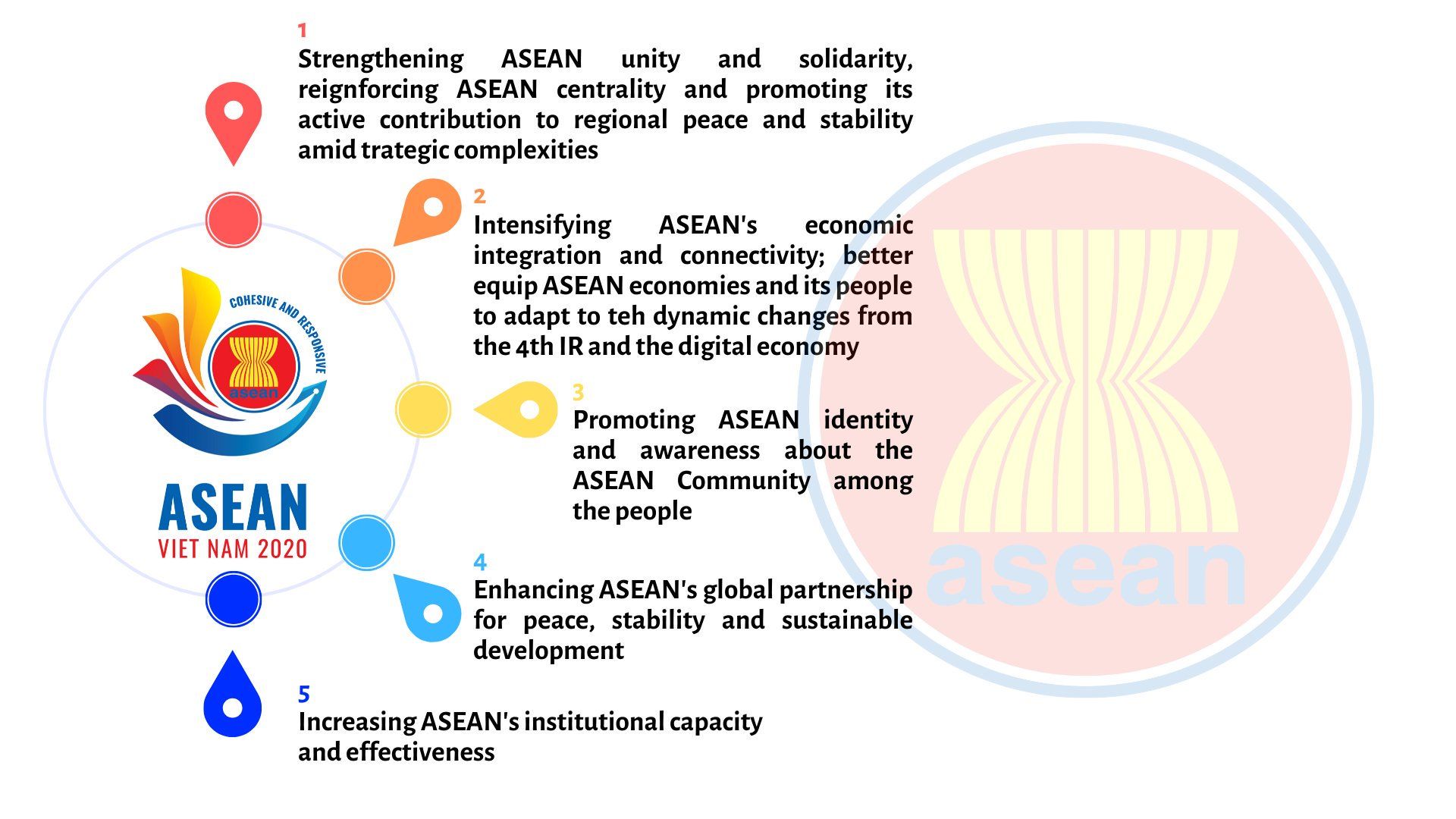 theme and priorities of vietnams 2020 asean chairmanship unveiled