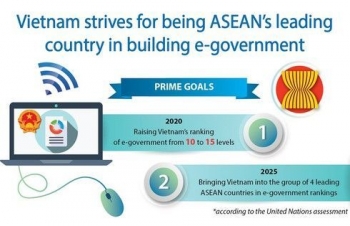 Vietnam strives for being ASEAN’s leading country in e-government