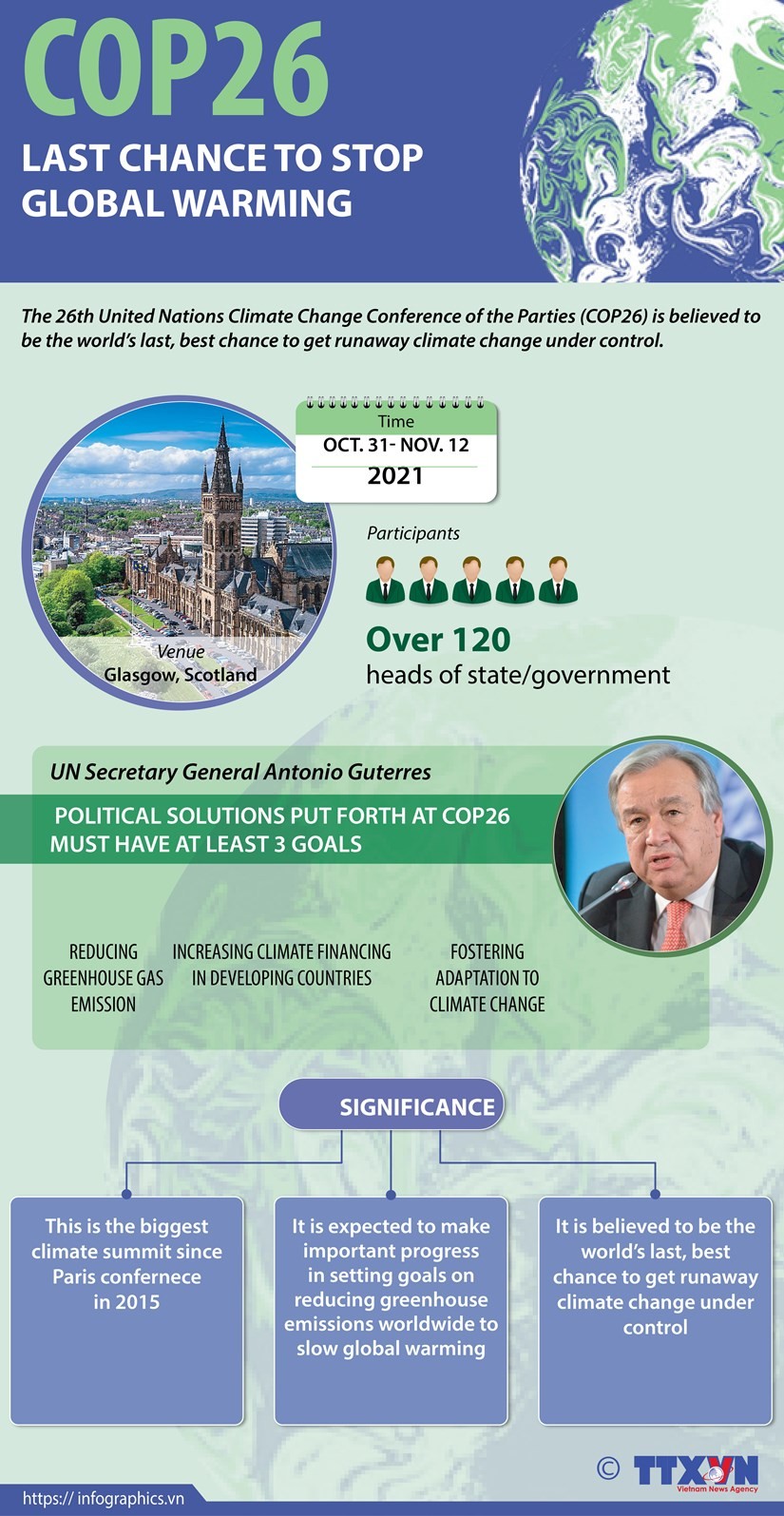 COP26 gives chance to stop global warming COP26 gives chance to stop global warming
