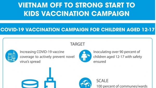 COVID-19 pandemic: Viet Nam off to strong start to kids vaccination campaign